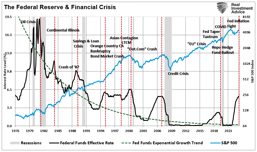 impact of interest-rate cuts on the stock market
